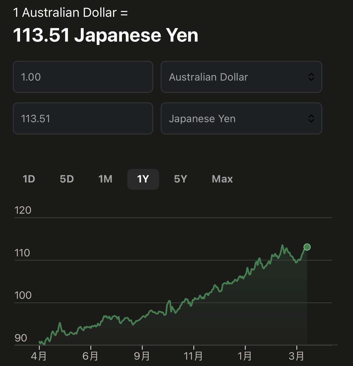chinafutureclub's tweet photo. Good time for Australians to visit Japan. Japanese currency is down 20% compared to AUD in the last year! https://t.co/O71fRkqlK0
