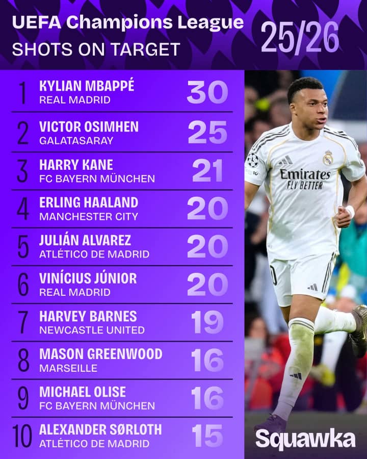 Banky G 🎤⚽ tweet media