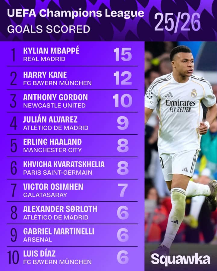 Banky G 🎤⚽ tweet media