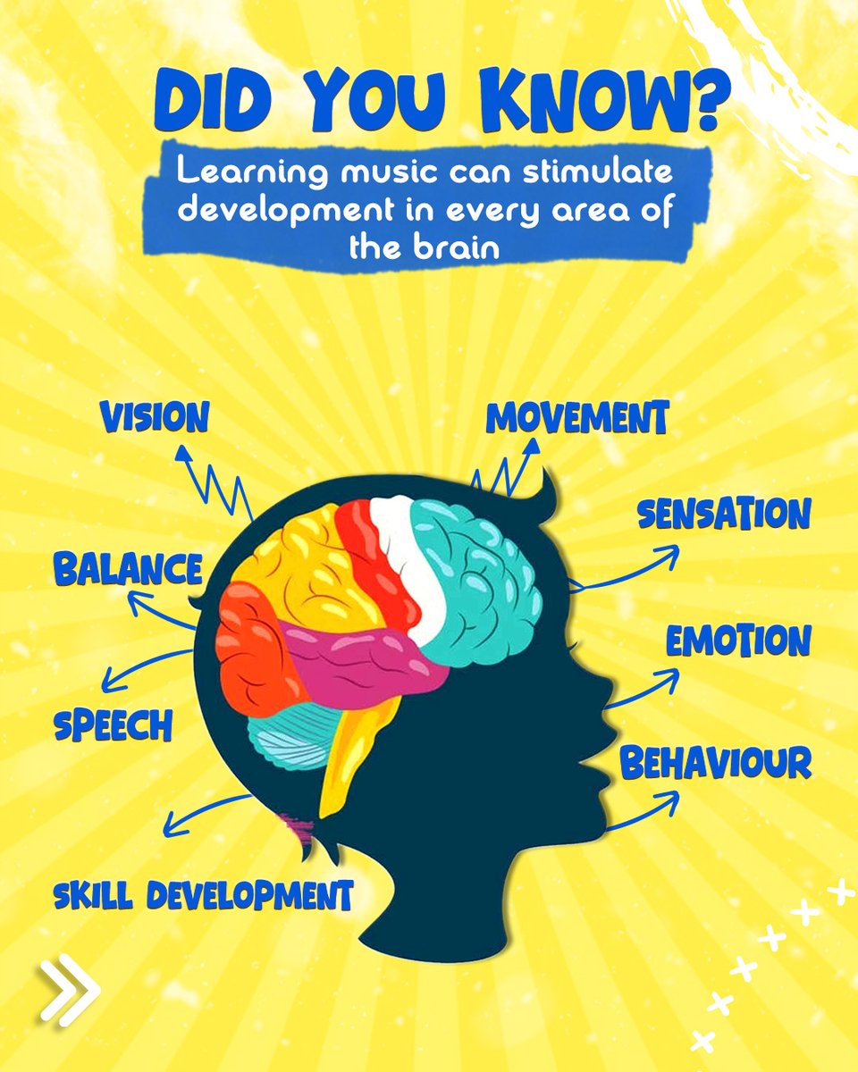 dianegrann64638's tweet image. #Music is more powerful than we think.

Learning music can help children develop #memory, movement, #emotions, and thinking skills.

That’s why creative activities are an important part of early childhood #education.

Order your copy today! a.co/d/2dzhKug

#Didyouknow