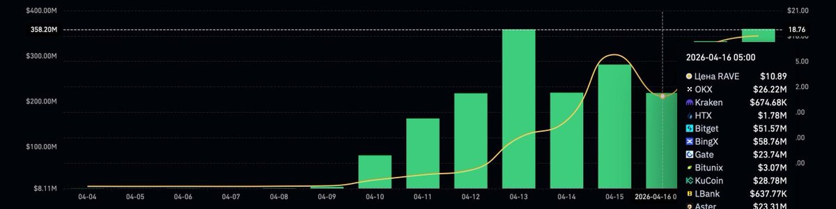 Maximus 🌕🦍 tweet media