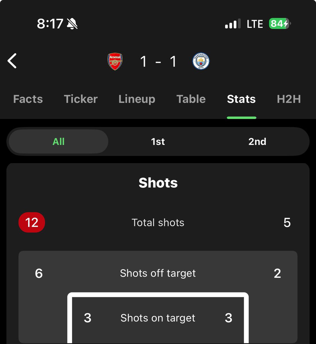 Stop lying donna did not stop anything, your team is just ass.