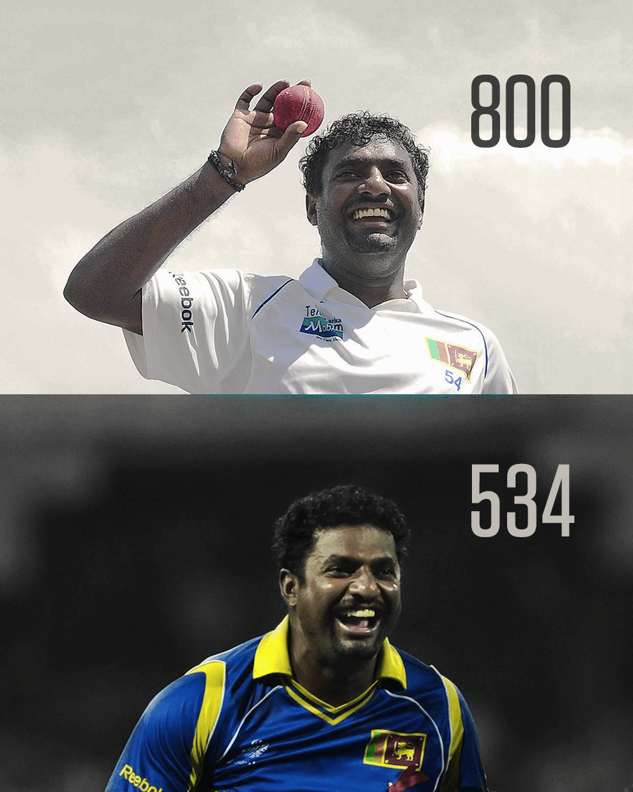 ESPNcricinfo's tweet photo. The most prolific wicket-taker in the history of international cricket!

Happy birthday to the legendary Muthiah Muralidaran 🎉 https://t.co/VkO4MeabzW