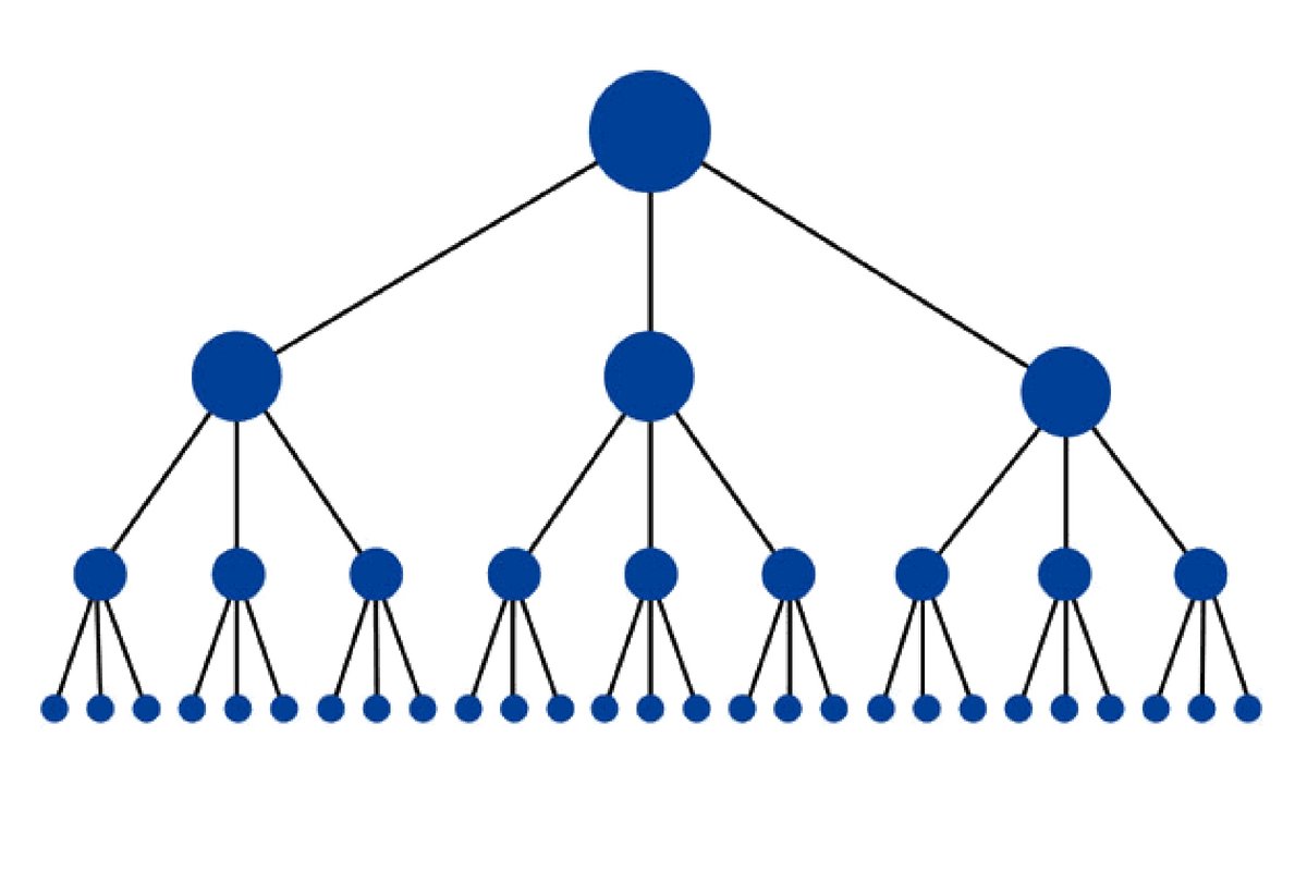 TheMikePitt's tweet image. Internal Links: Are you Using them Enough? bit.ly/2A3nD66 #contentmarketing #SEO #marketing