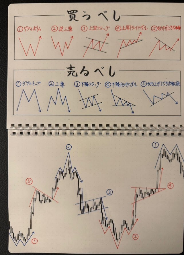 佐藤 恒一真｜AI・防衛株リサーチ🔥 tweet media