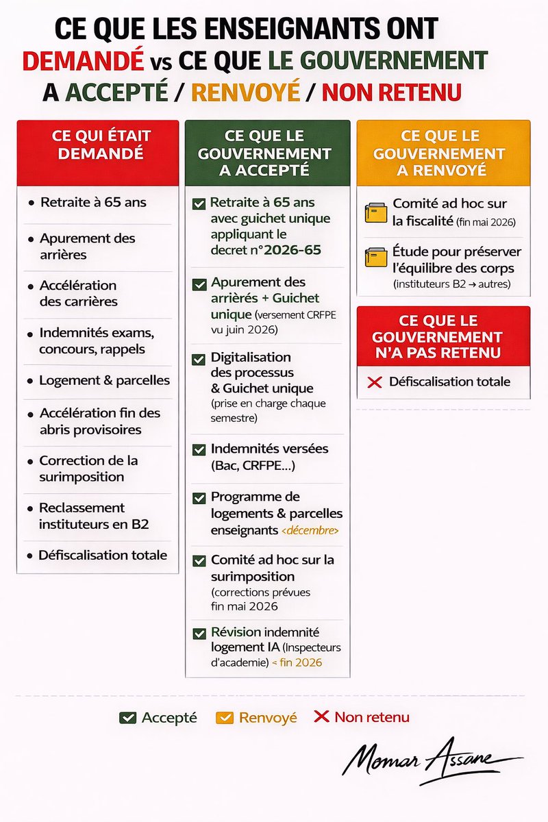 Momar Assane tweet media