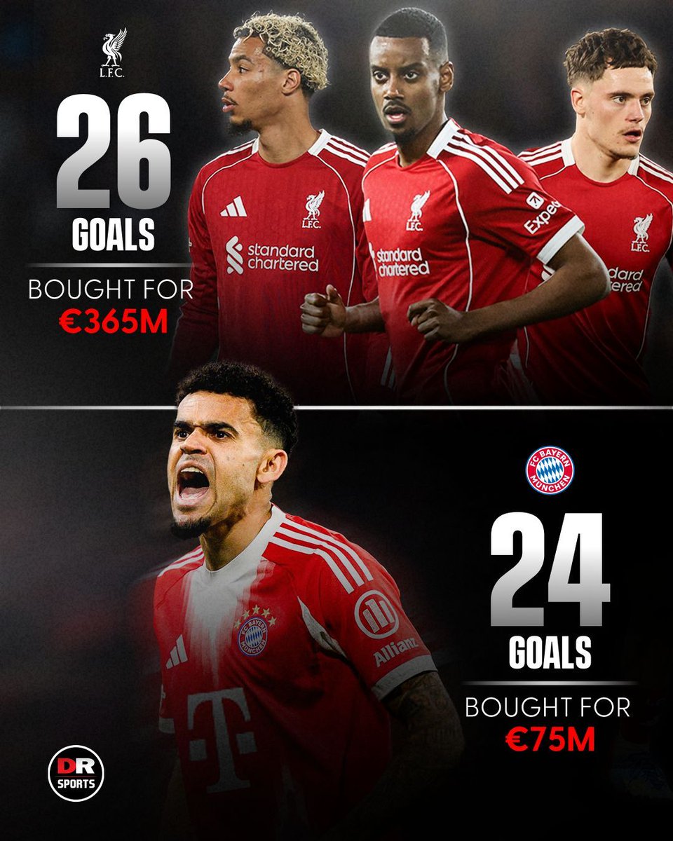 drsportsmedia's tweet image. Liverpool sold Luis Díaz to help fund the signings of Alexander Isak, Florian Wirtz and Hugo Ekitike last summer… but he’s almost outperforming all three of their new attackers this season! 😬

#Liverpool #LuisDiaz