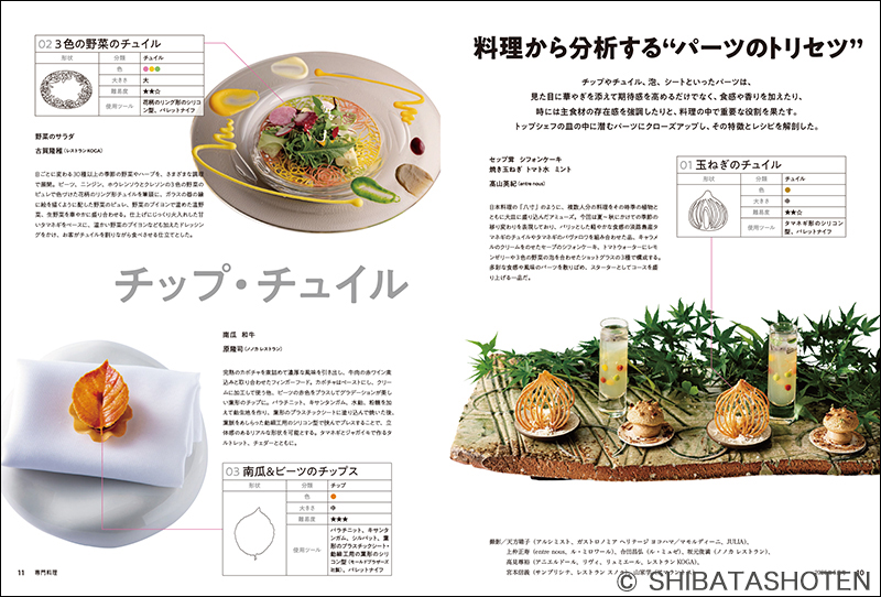 柴田書店 (@shibatashotenSD) / Posts / X