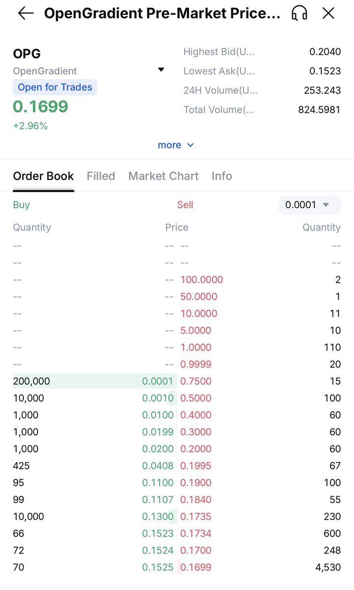 Zeus_Crypto0's tweet photo. $OPG on Pre-Market @MEXC 

1 $OPG = 1 $OPG https://t.co/d6SKWcjodD