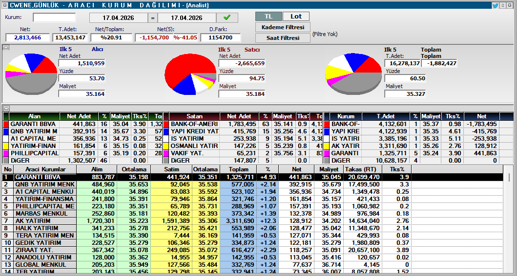 Hüseyin Onaç tweet media