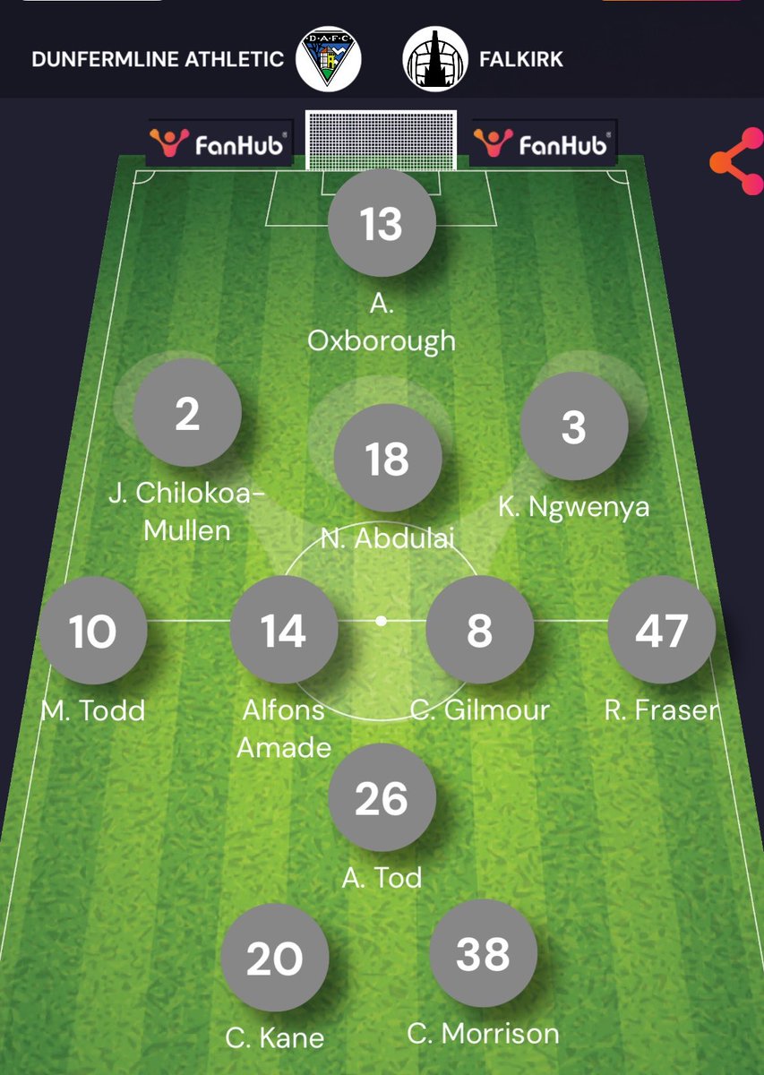 ryananderson136's tweet photo. Team for tomorrow 
Team 1 if Andy and Jerry are fit
Team 2 if they aren’t fit https://t.co/PaeZSCFSCr