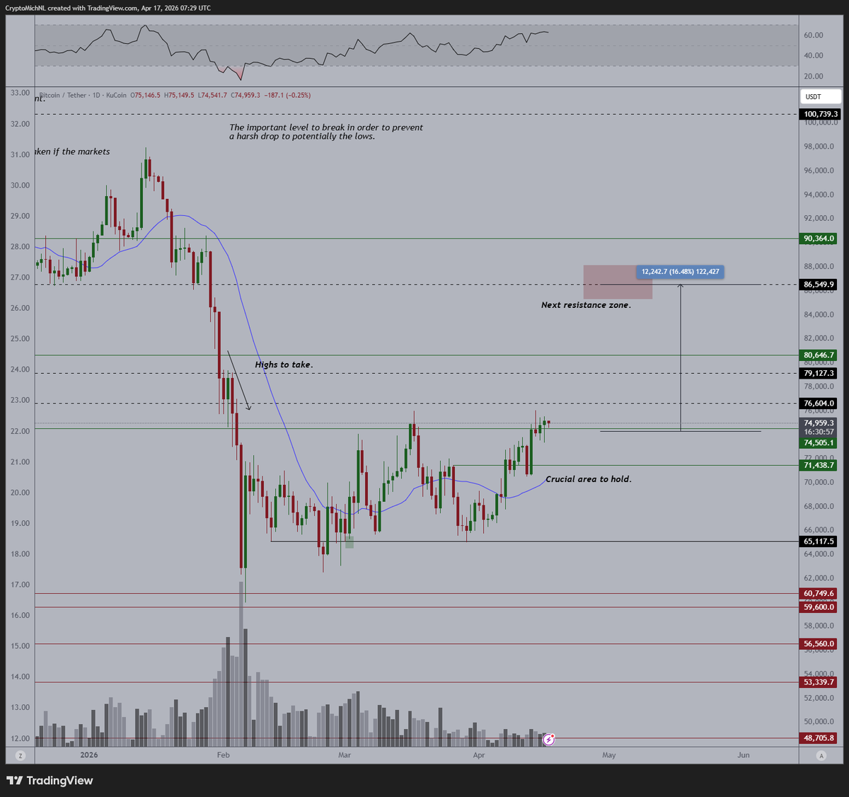 Michaël van de Poppe tweet media