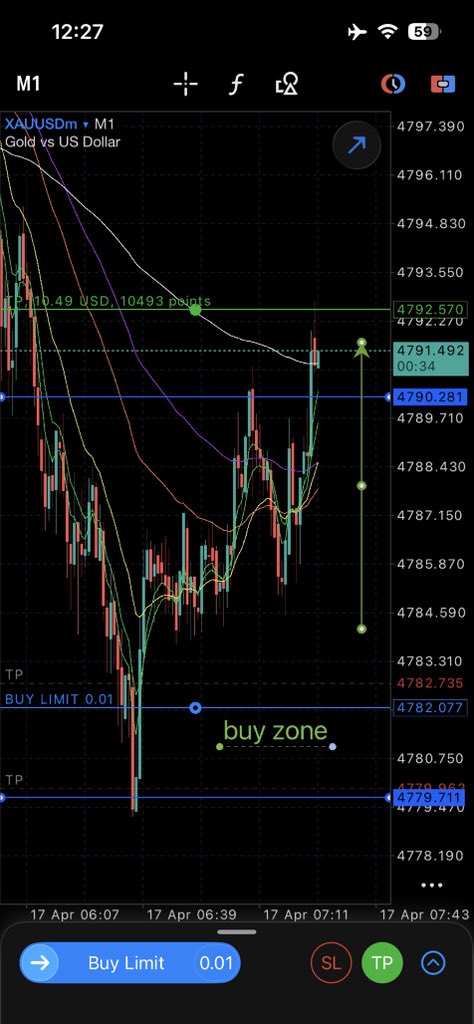 GoldEliteCircle's tweet photo. 💰 #XAUUSD BUY TRADE UPDATE
✅ TP1 : 4787 — HIT
🔥 TP2 : 4792 — RUNNING
Entry 4782 → Support zone held like a wall 💎
Move SL to Break Even. Let profits run 🚀
Next targets: 4797 | 4805 | 4815
Analysis > Emotion. Always. 🎯
#Gold #XAUUSD #GoldTrading #ForexSignals #TradingView https://t.co/0tjPVYzRTN