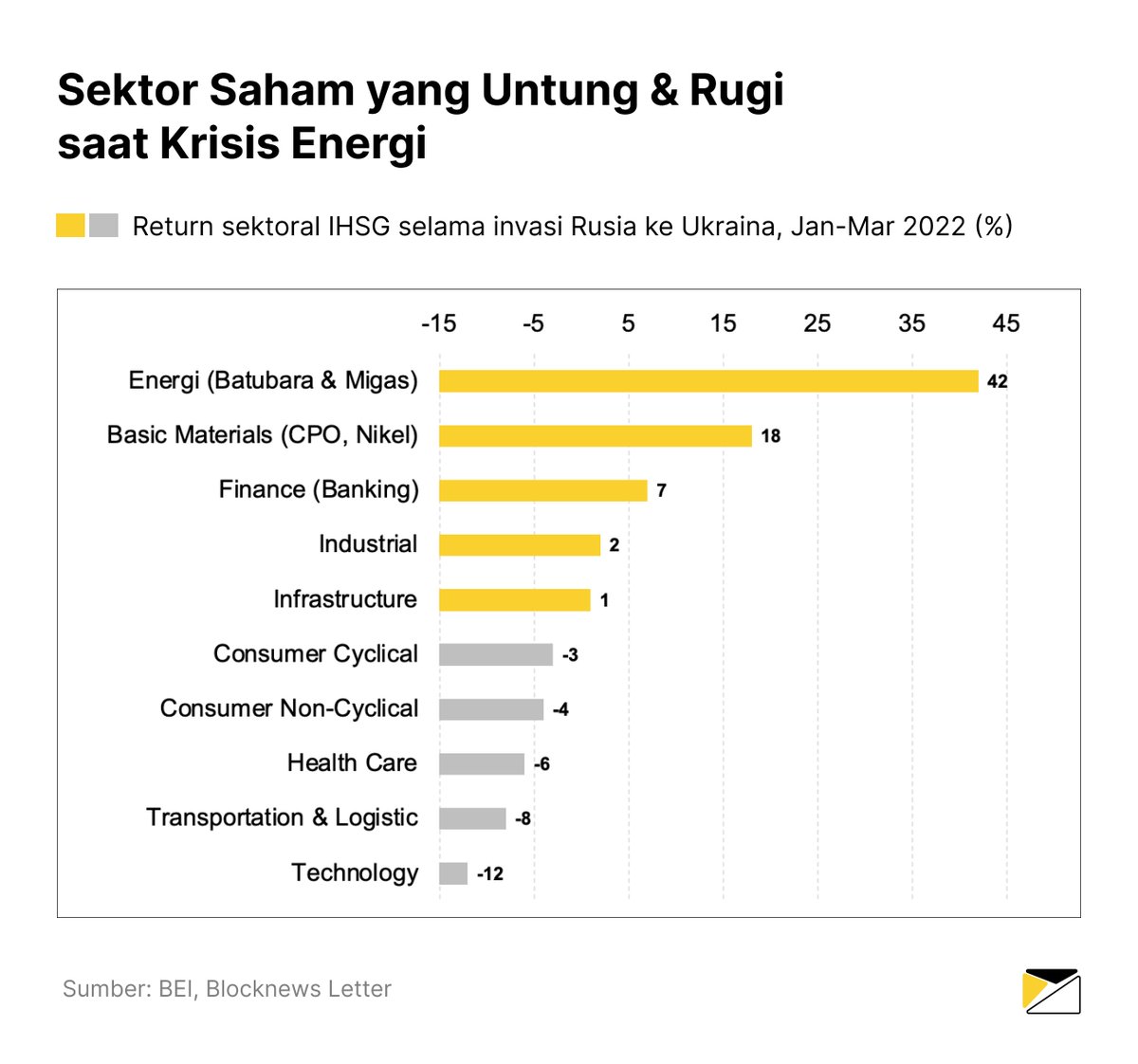 Blocknews Letter tweet media