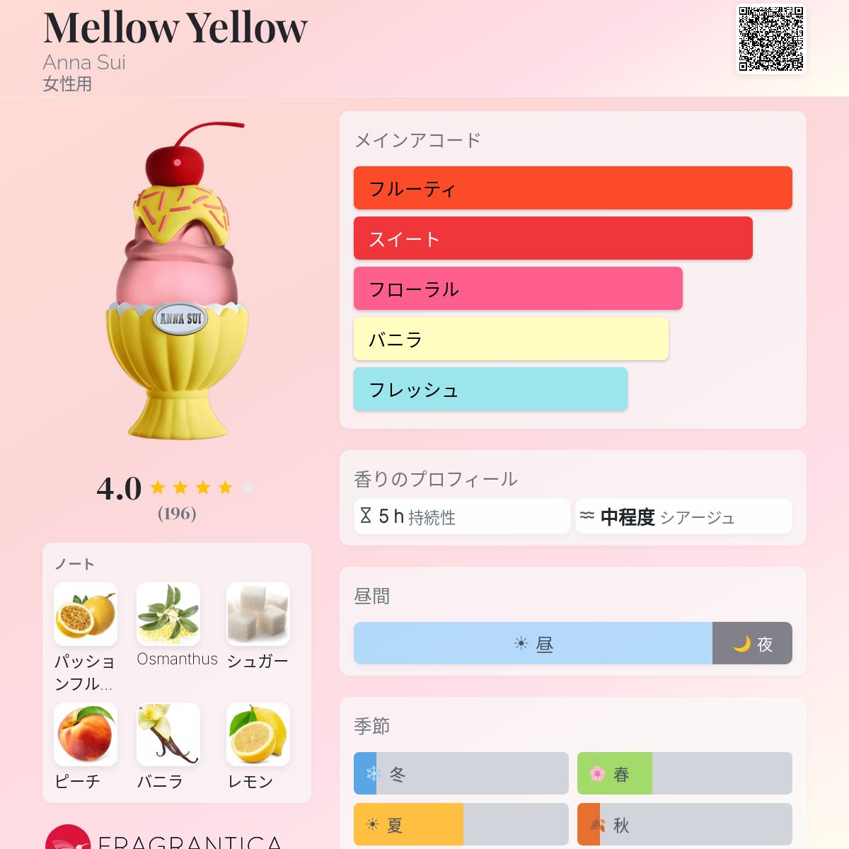 あらりや🥂香水 tweet media