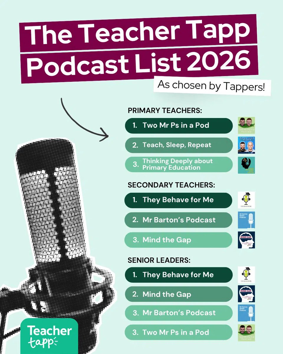 adamboxer1's tweet photo. Ah man this is so lovely 😍 

The podcast is a real labour of love for me and @amymayforrester so its wonderful to see people are enjoying it 🙏🙏

Thank you as ever, and HIT THAT SHARE BUTTON https://t.co/vZktx5ezfs