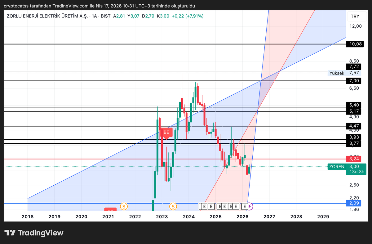 alpertunga.eth tweet media