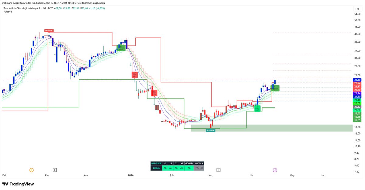 Optimum__Trader's tweet image. #TEHOL
