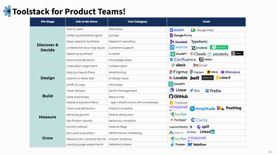 Blume Ventures tweet media