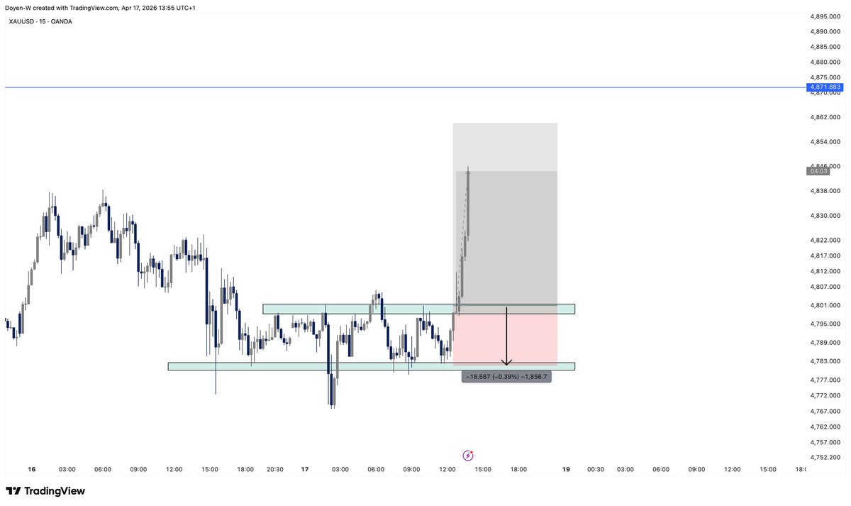 SalmanKhan76977's tweet image. Small wins build big accounts.

Another clean trade today ✅
Consistency &amp;gt; Luck

Who is still grinding daily? 👇

#TradingJourney #ForexTrader #Crypto