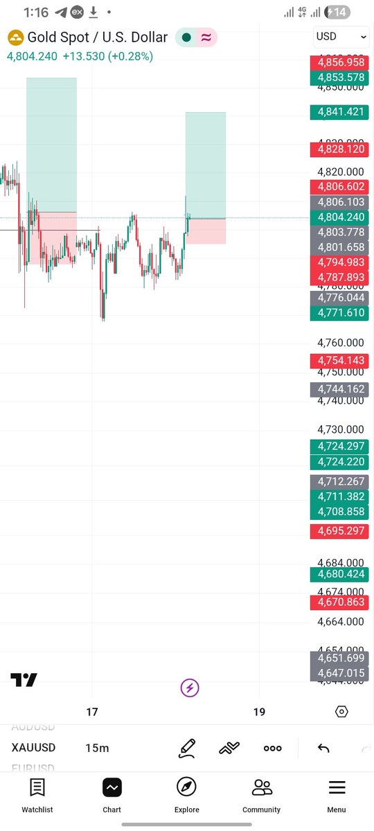 DailyTrader📉 tweet media