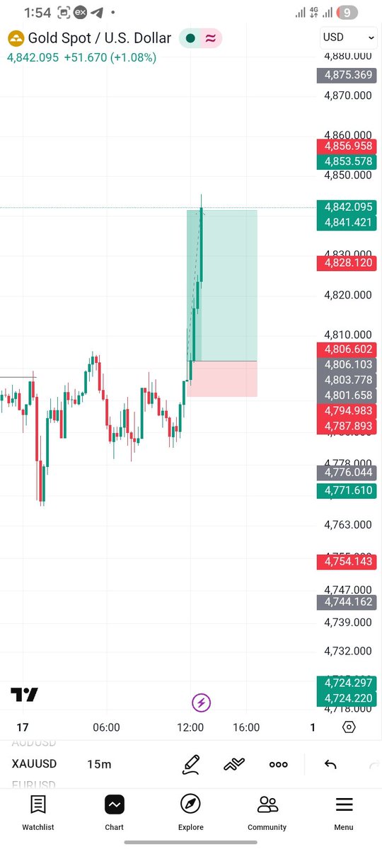 DailyTrader📉 tweet media