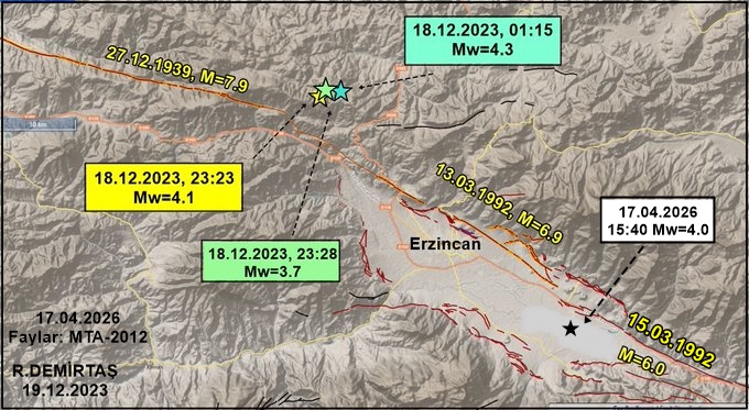 Paleosismolog's tweet image. Üzümlü (#Erzincan) Küçükadağan-Büyükadağan arasında:
17.04.2026
15:40 Mw=4.0'lik #deprem oldu.

Deprem:
13.03.1992 M6.9
15.03.1992 M6.0
depremlerinin olduğu Erzincan segmentinde oldu.

241 yıl önce 1784 depremini (M&amp;gt;7.0) üreten Yedisu segmenti ile doğrudan ilişki kurulamaz.