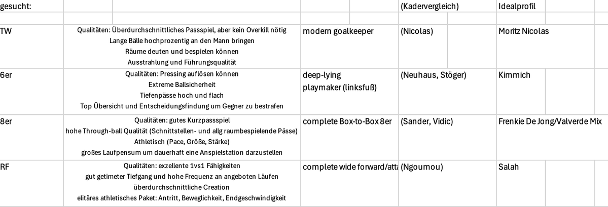 FohlenZone tweet media