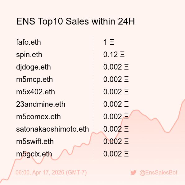 ENS Sales Bot 🤖 tweet media