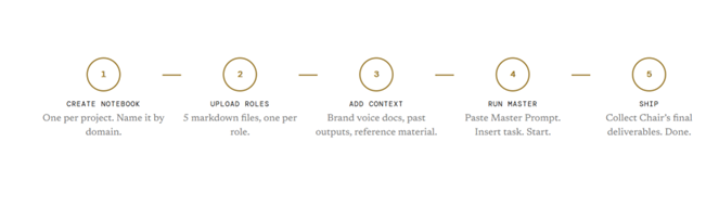 CraftShot96's tweet image. I turned NotebookLM + Gemini Pro + ChatGPT + Claude into a simple AI Round Table.

Assigned roles: Business Strategist, Marketing Director, Writer, AI Expert.

Last week it helped me build clean executive slides from messy notes.

Anyone doing something similar? #NotebookLM #10x