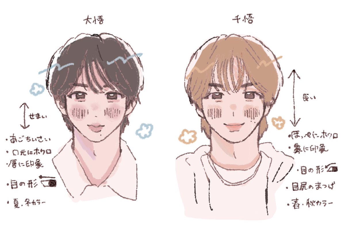 キコ🍋 tweet media