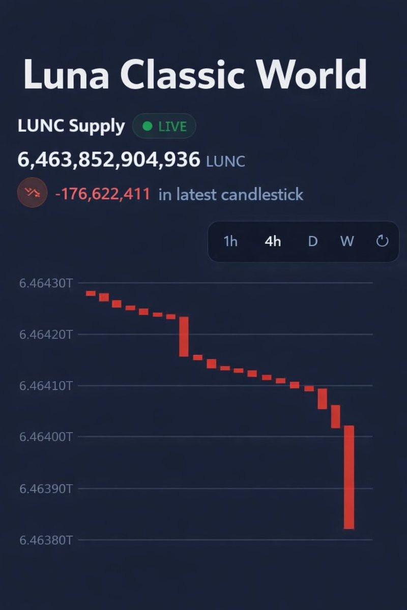 Luna Classic World tweet media