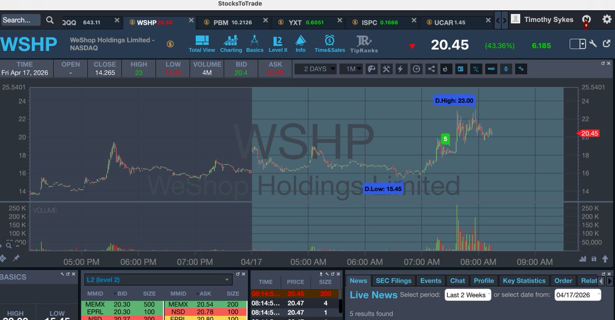 Timothy Sykes tweet media