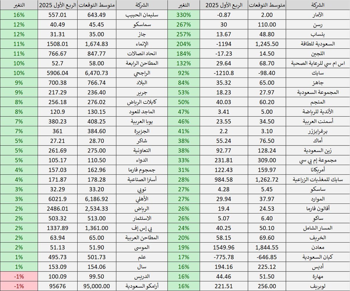 ركن الاستثمار-سعد tweet media