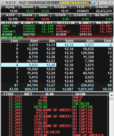 TraderxVersuz6's tweet photo. #ruzye #info giden gidiyor ... https://t.co/zYj7rj5F1W