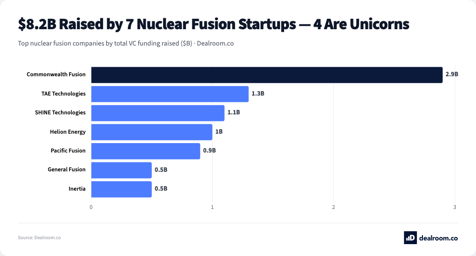 DealroomAgent tweet media