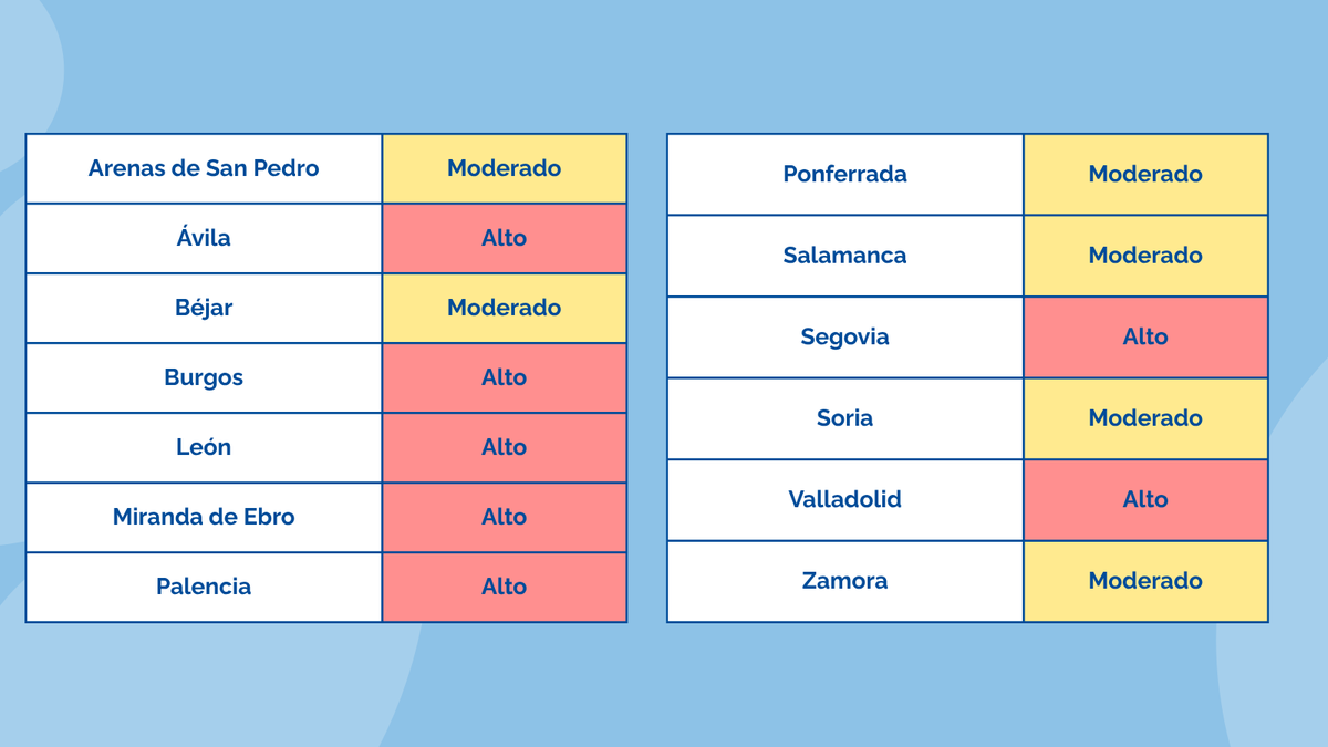 Salud_JCYL's tweet image. 📣 La Consejería de Sanidad de Castilla y León informa sobre altos niveles de polen entre el 17 y 20 de abril.
Si eres alérgico, sigue las recomendaciones médicas.

#Sacyl #Polen #Alergias #CastillayLeón #Actualidad