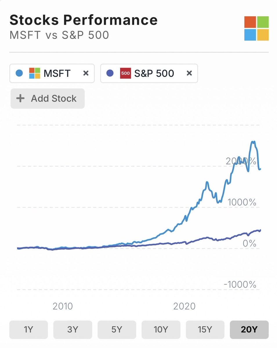 Marсo | Not-Ideal Investor tweet media