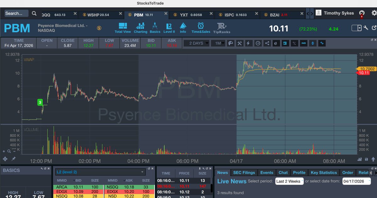 Timothy Sykes tweet media