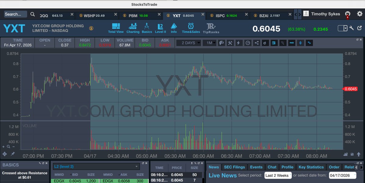 Timothy Sykes tweet media