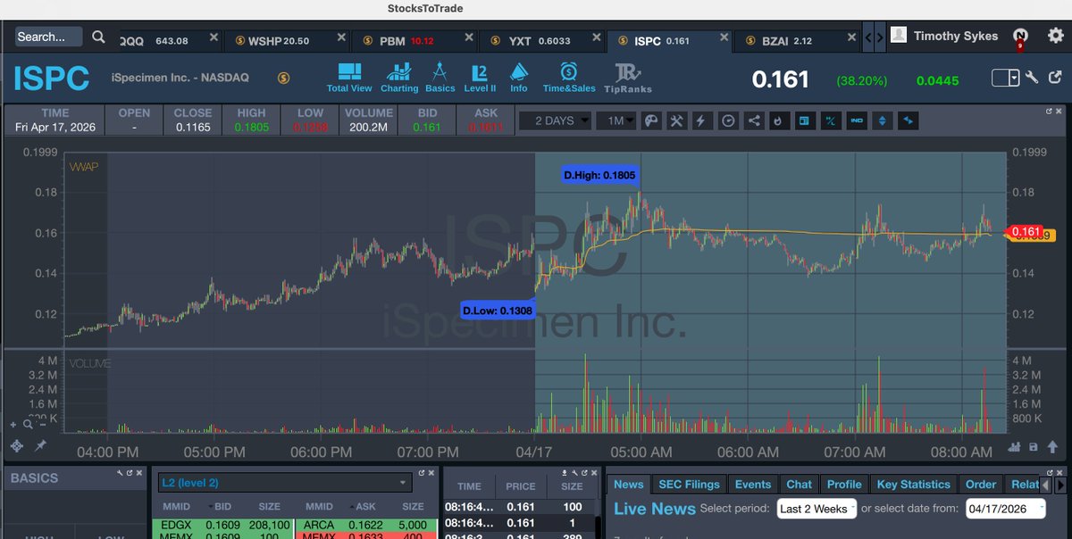 Timothy Sykes tweet media