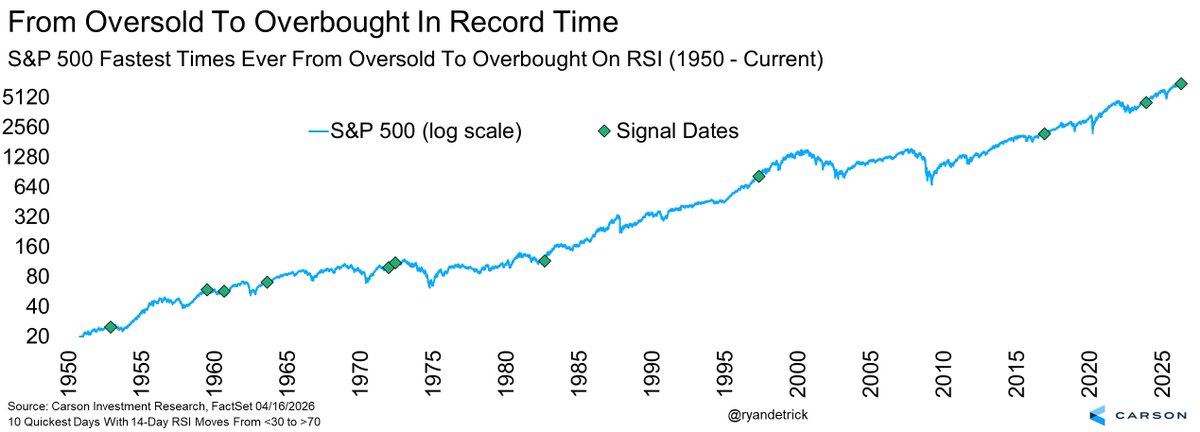 Ryan Detrick, CMT tweet media