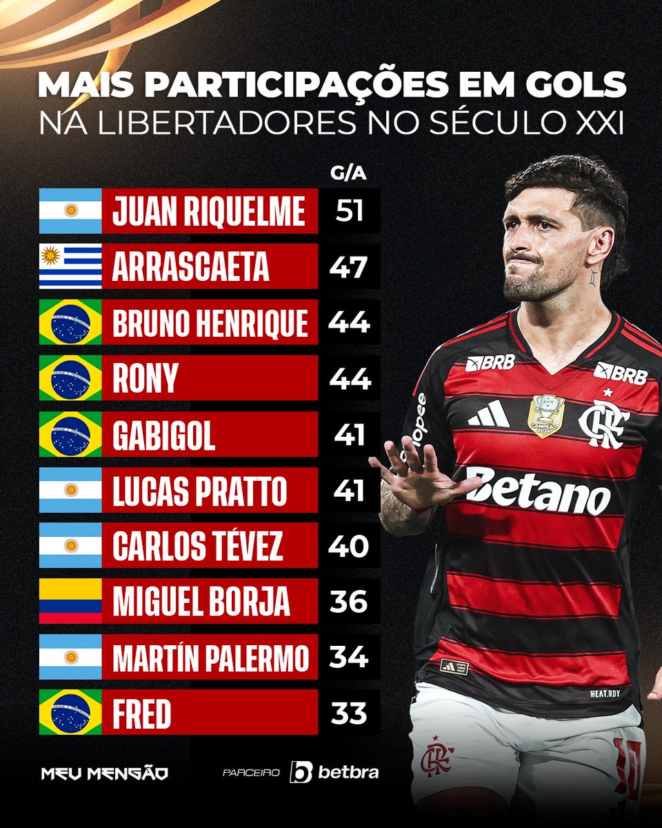 Meu Mengão tweet media