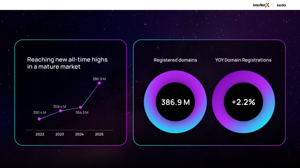 InterNetX | Domains. Hosting. Encryption. tweet media