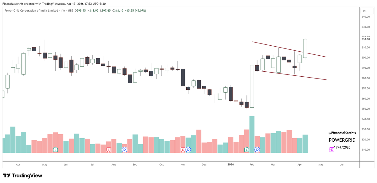 𝐅𝐈𝐍𝐀𝐍𝐂𝐈𝐀𝐋 𝐒𝐀𝐑𝐓𝐇𝐈𝐒 tweet media