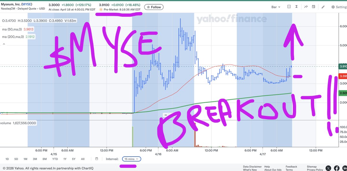 Wall Street Reporter tweet media