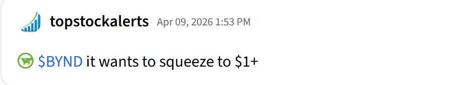 Top Stock Alerts tweet media