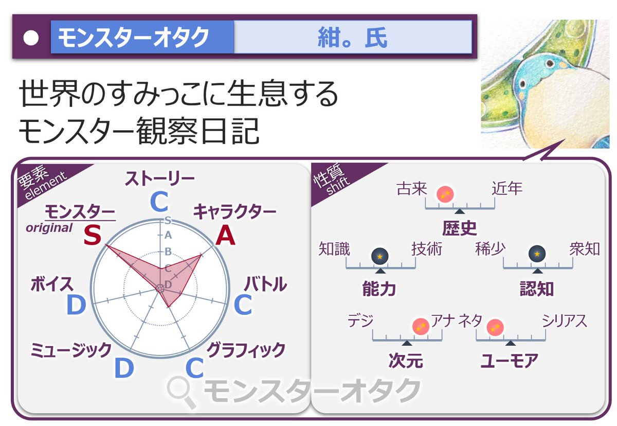 【プレゼンテーマ紹介】
［モンスターオタク］紺。さんのプレゼンテーマは「世界のすみっこに生息するモンスター観察日記」です！
エッグベア、タコエッグ、ウリボア、そしてオタオタ！
テイルズに登場する個性豊かなモンスターたち。
そんな彼らについて、どんな話が繰り広げられるのか楽しみですね！