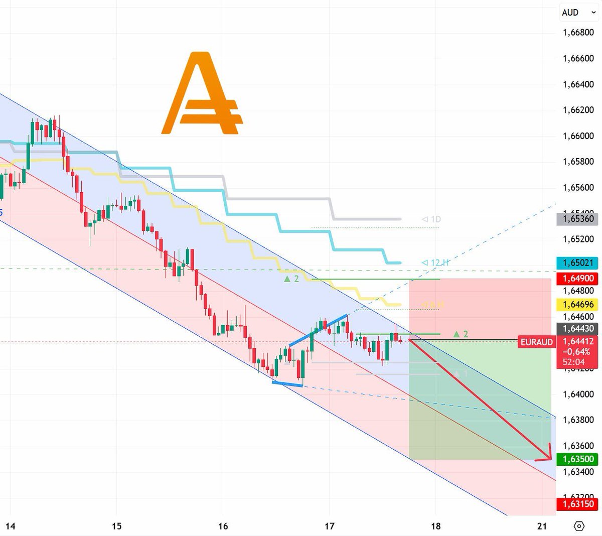 AMarkets tweet media