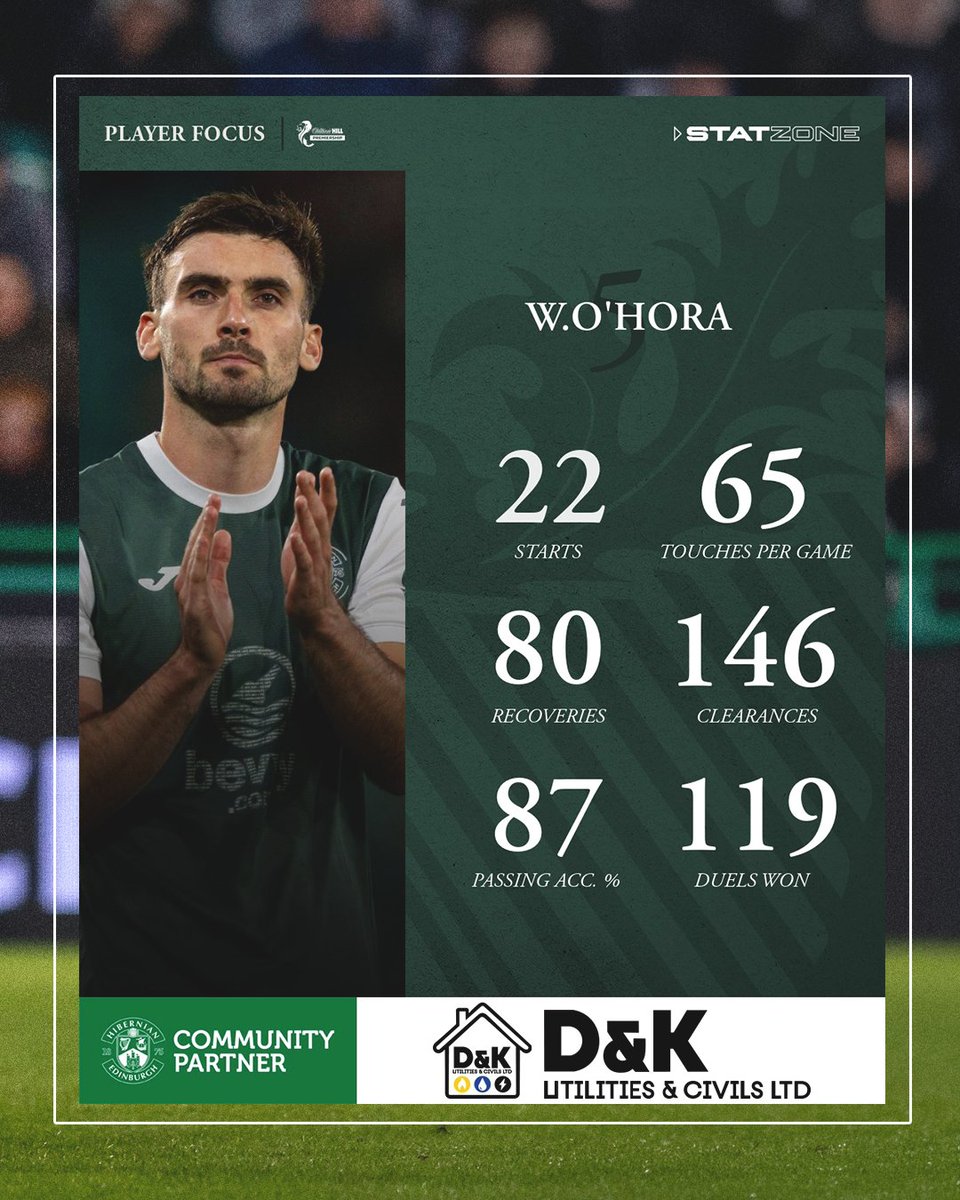 HibernianFC's tweet photo. 💪 https://t.co/AdyF1SGUG5